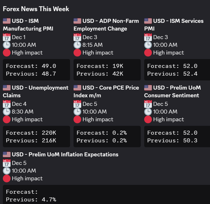 Economic calendar/data news release we looking at this week.

$BTC $DXY
