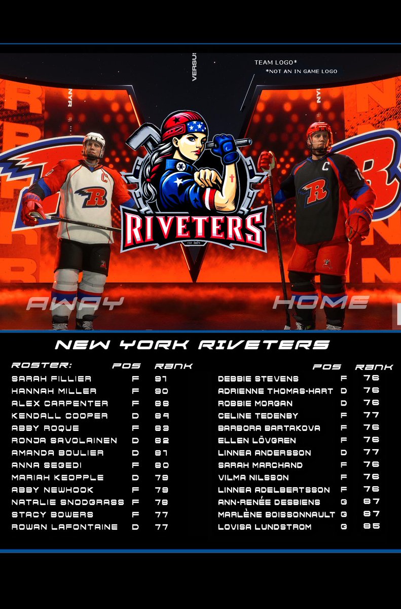 500FootAntelope's tweet image. #NHL25 The LHL is coming December 10th. Here is the finalized line-up for the NEW YORK RIVETERS. 🏒📷. Teams are made up of all custom players. 13 PWHL | 8 SDHL | 5 LHL #LHL #PS5📷