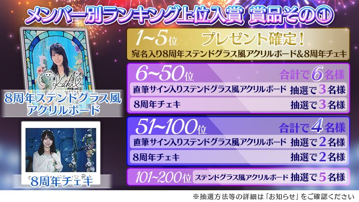 ディオ ステンドグラス アクリルボード ✨🎊【開催】8周年記念イベント第2弾③🎊✨ イベントのグッズ報酬に