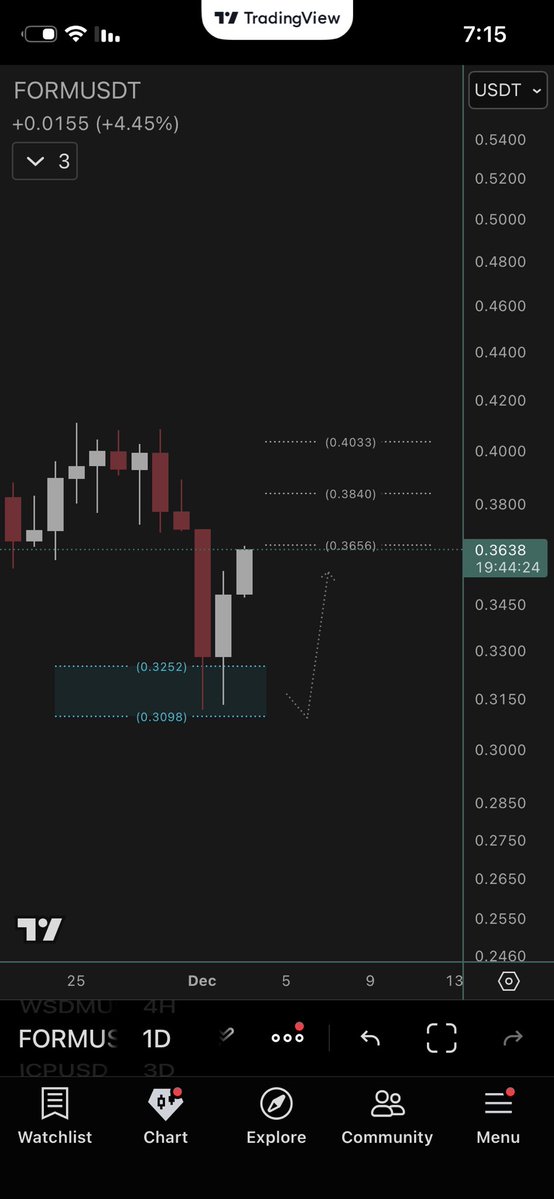 Rzin_Bitcoin's tweet image. #FORM $FORM 
مبروك لمن استفاذ 
ربح 15٪  🤲
وتنتهي متابعتي للعمله 🤝

#BTC | #ETH | $BTC | $ETH | #crypto | #bitcoin | #العملات_الرقميه #العملات_البديله
