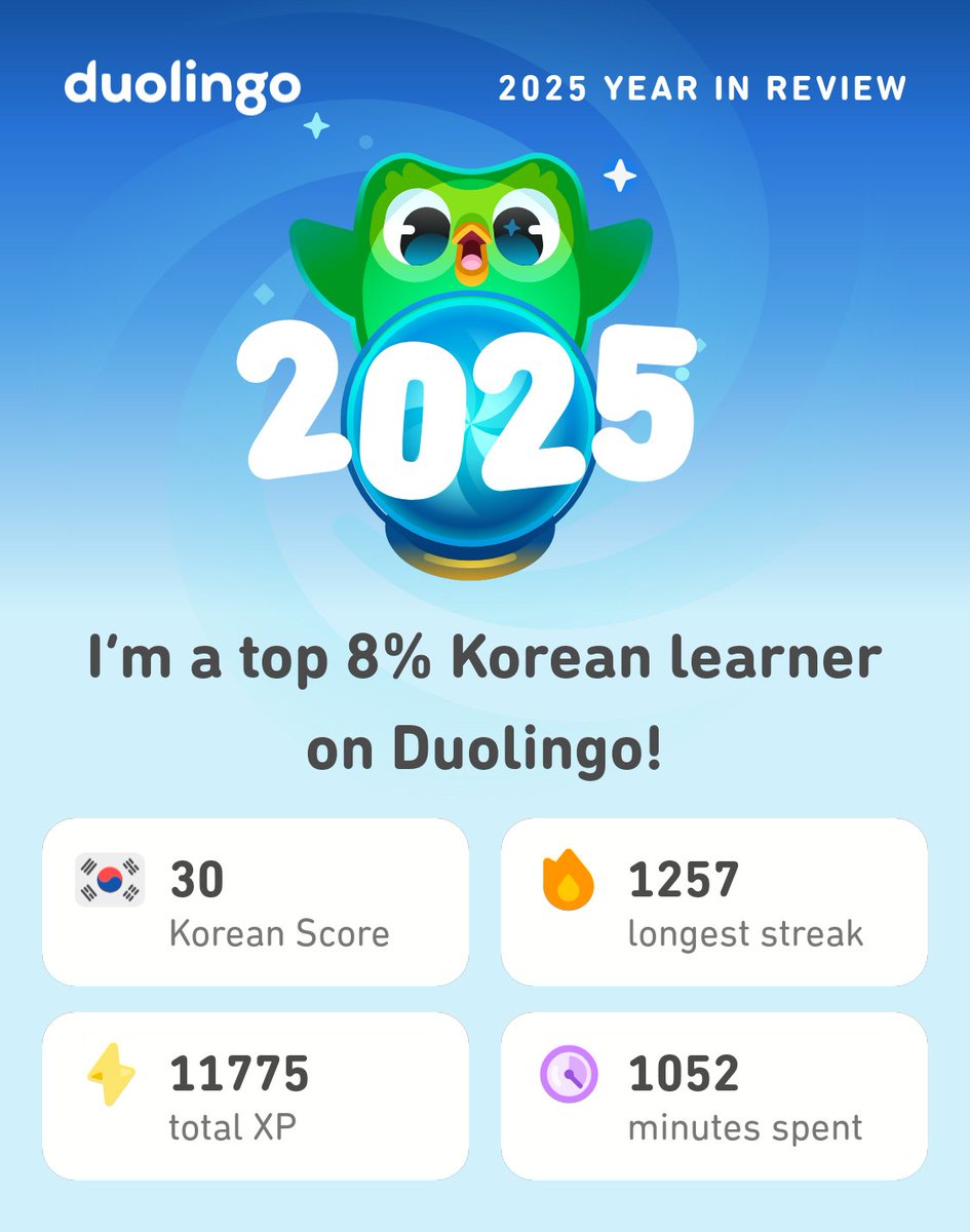 My 2025 Duolingo stats are in! How did you do? #Duolingo365
