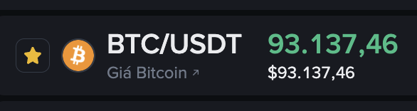 #BTC reclaims 93K