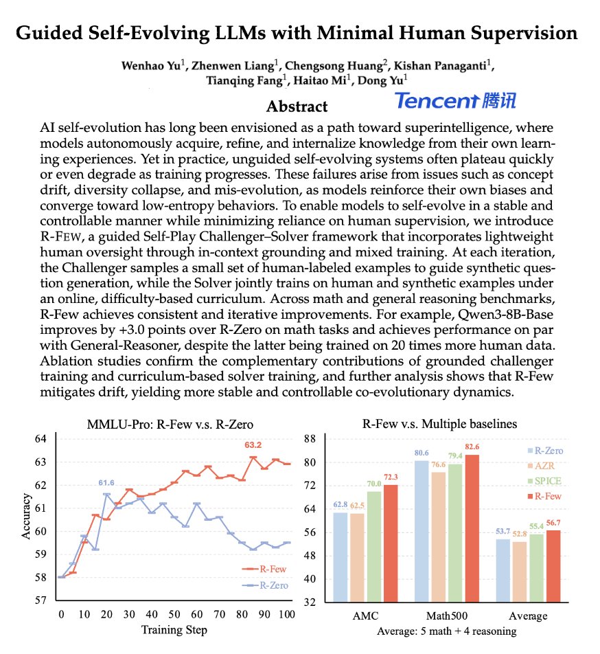 Wenhao Yu tweet media