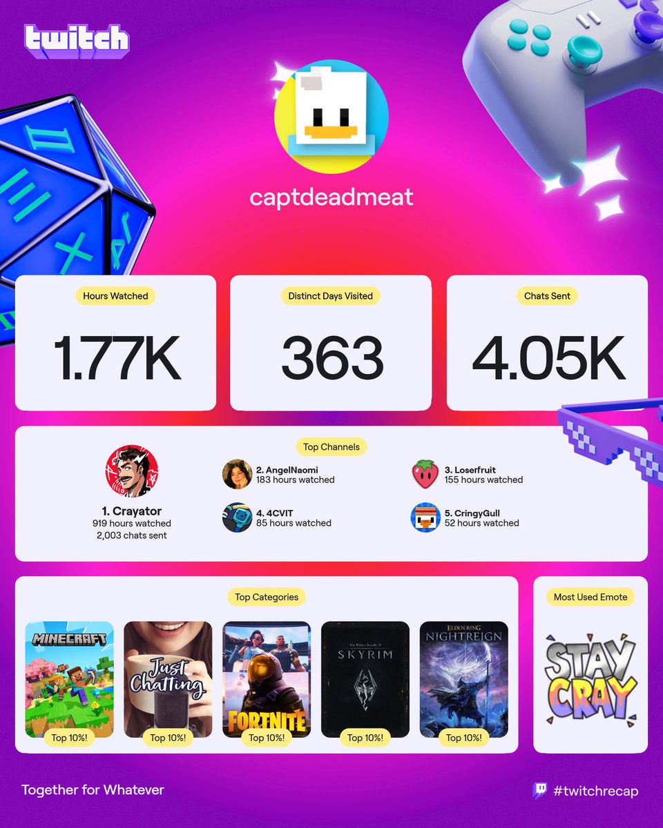 Captain Deadmeat tweet media