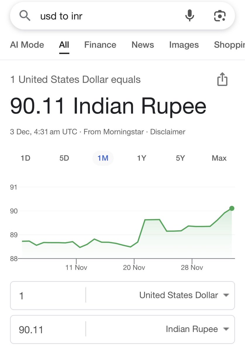 whiletruelearn's tweet image. Rupee breached 90 ICYMI.