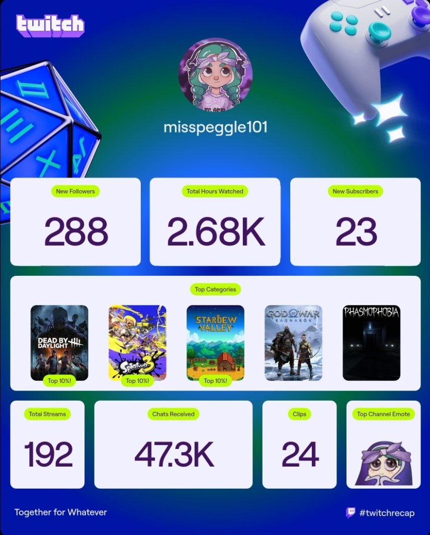 Peggle001's tweet image. Twas an interesting year, but I'm so glad how far we've come. Thank you all ❤️