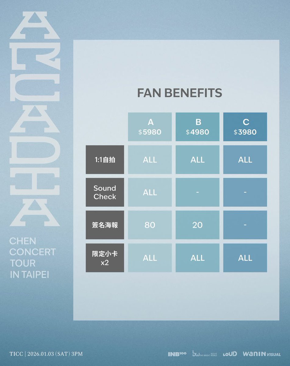 CHENGLOBALTEAM's tweet image. #CHEN Update

251203 | CHEN Concert Tour &amp;lt;Arcadia&amp;gt; in Taipei seat and ticketing details

📅 Jan. 3, 2026
📍TICC Taipei International Convention Center
🎟️ tickets.funone.io/activity/activ…
Ticketing date and time: Dec. 10 (Wed) 01:00 PM KST

#金鍾大 #CHEN #첸 #ArcadiaTAIPEl @CHEN_INB100