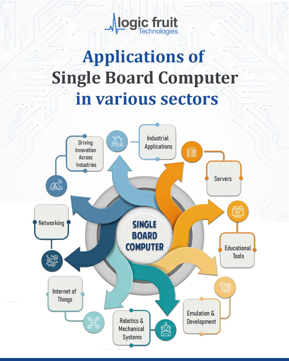 logicfruit's tweet image. Logic Fruit Technologies’ very own Kritin iXD 6U VPX SBC, powered by Intel Xeon ICE LAKE D-1700 processors with up to 10 cores, delivers high-performance, compact, and reliable computing for aerospace and defense!  

#SingleBoardComputer #SBC #LogicFruitTechnologies #DefenseTech