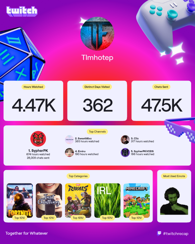 Timh0tep's tweet photo. My 2025 Twitch Recap @SypherPK @Clix @emiru #TwitchRecap2025 https://t.co/9NY3wRh9Jo