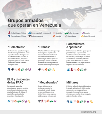 VacherCarlos's tweet photo. @drjorgerachid Si Trump invade Venezuela como con Irak en 2003 en 8 años sin control, dejando sendos territorios en manos de ISIS y Al Qaeda. Militares bolivarianos, Milicias bolivarianas, Tren de Aragua, ELN y ex-FARCmafia,  Vermelho y Primeiro Comando brasileños se disputarán los territorios. https://t.co/ol1HlEhhVI