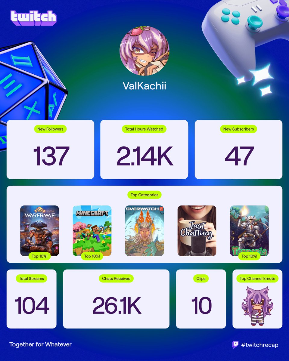 Val 🍪🦝 | Raccoon VTuber🦝 tweet media