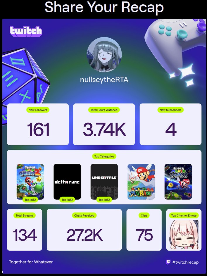 i like watching mario i think. not sure though.