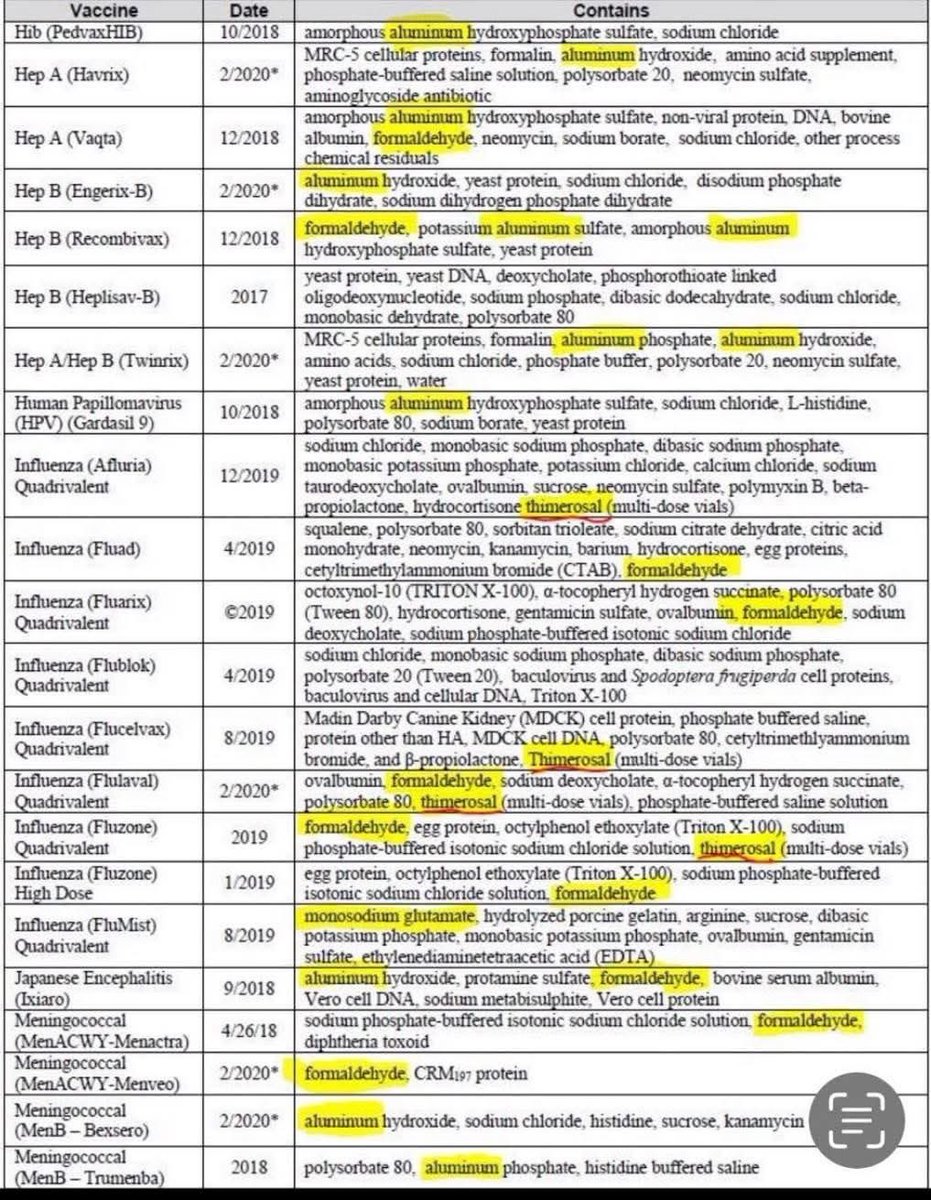 toobaffled's tweet image. “If a child gets all of the vaccines in the entire schedule, they get almost 13,000 micrograms of aluminium … 600 micrograms of mercury, plus over 200 different chemicals.
That&apos;s why they&apos;ve never been proven to be safe.” 

-Dr. Sherri Tenpenny