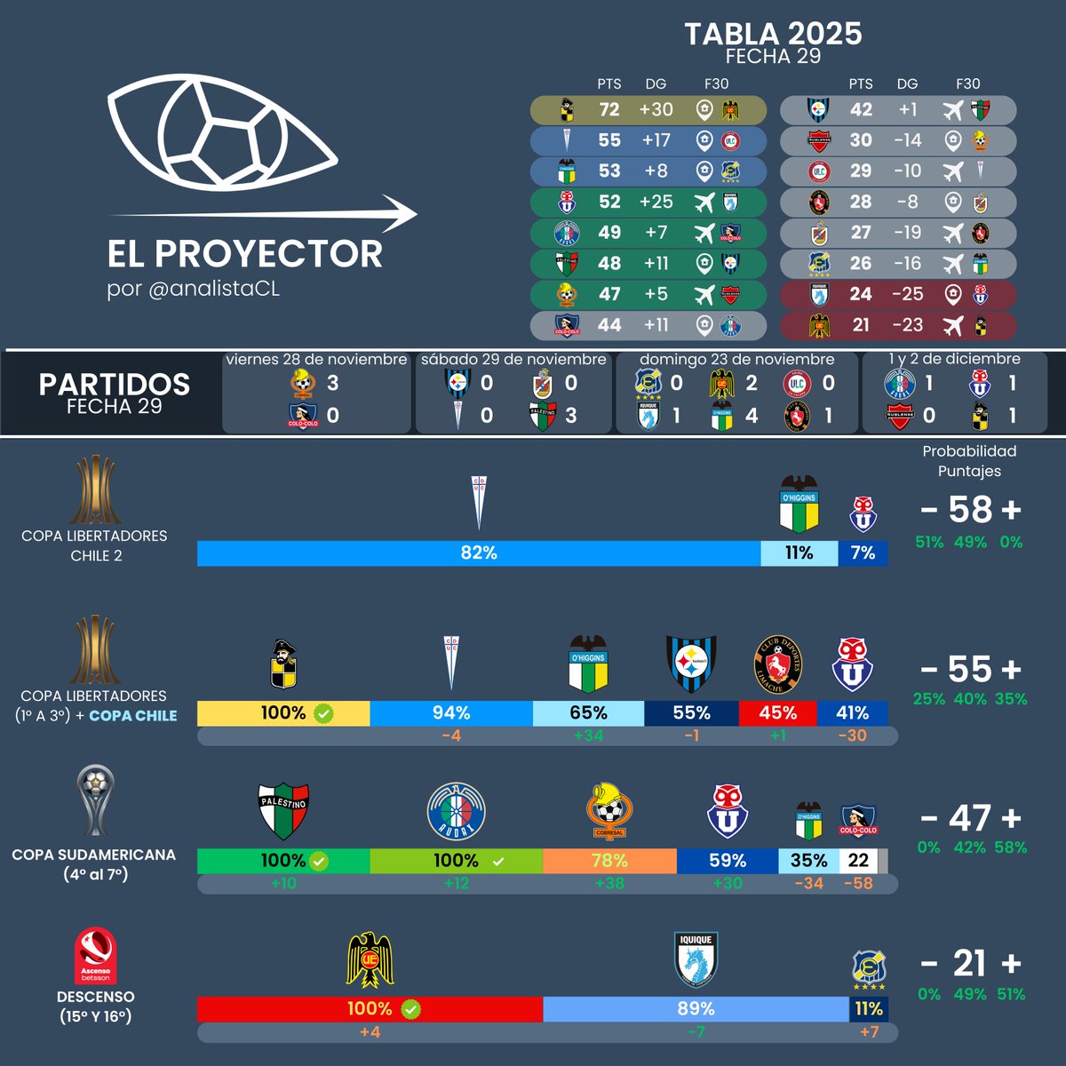 #ELPROYECTOR FINAL LLEGÓ!

Vendrán tiempos de evaluación, pero preliminarmente se notó el cambio de modelo detrás del Proyector. Estuvo menos polarizado y mucho más en línea con otros modelos, como los de las casas de apuestas.

🌎LIBERTADORES
Agregué en esta versión final las