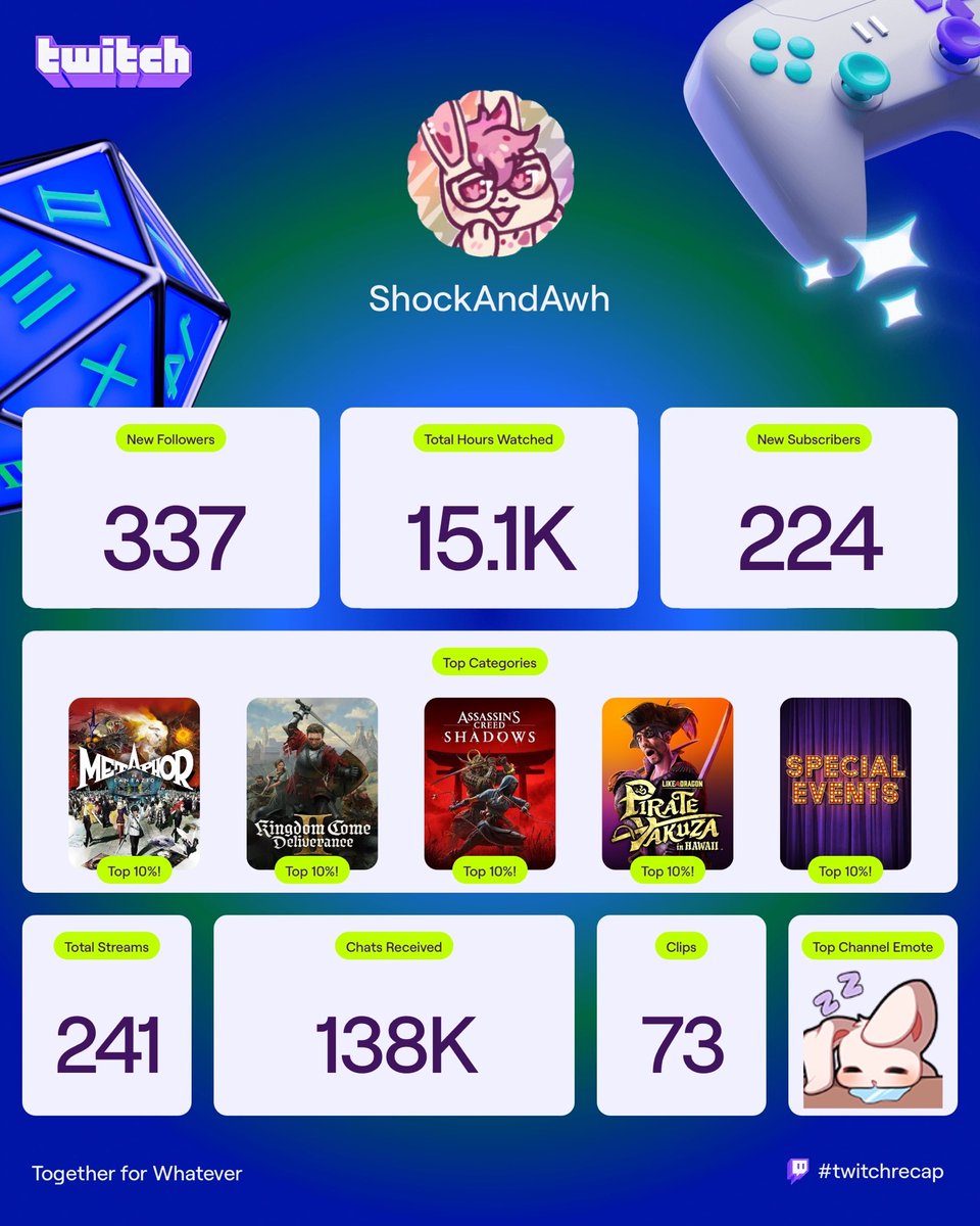 Wowow thanks for all the love this year !!

Sorry I’ve been gone for like 3 weeks 

I’m working on some stuff behind the scenes I promise

#bigthingscoming