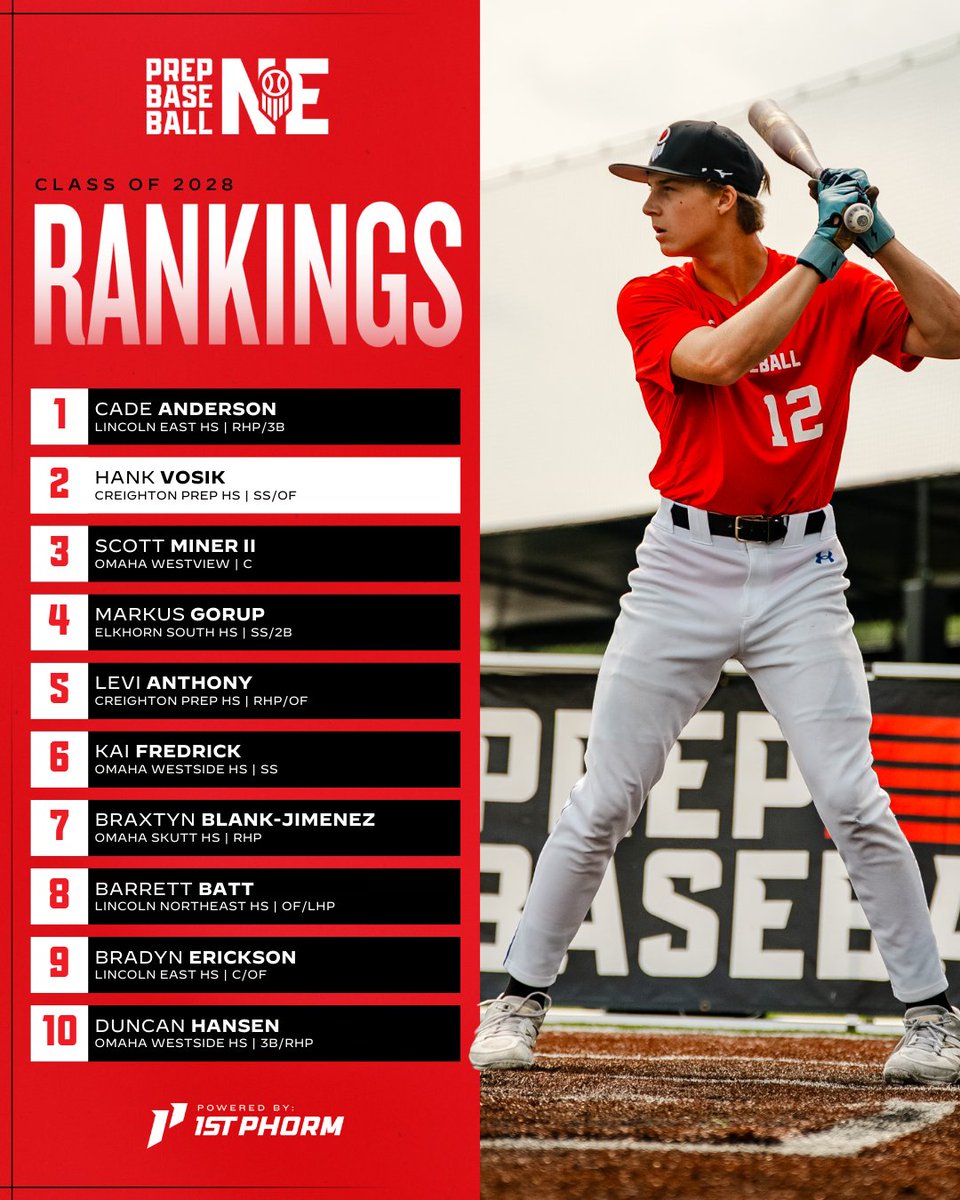 Prep Baseball Nebraska tweet media