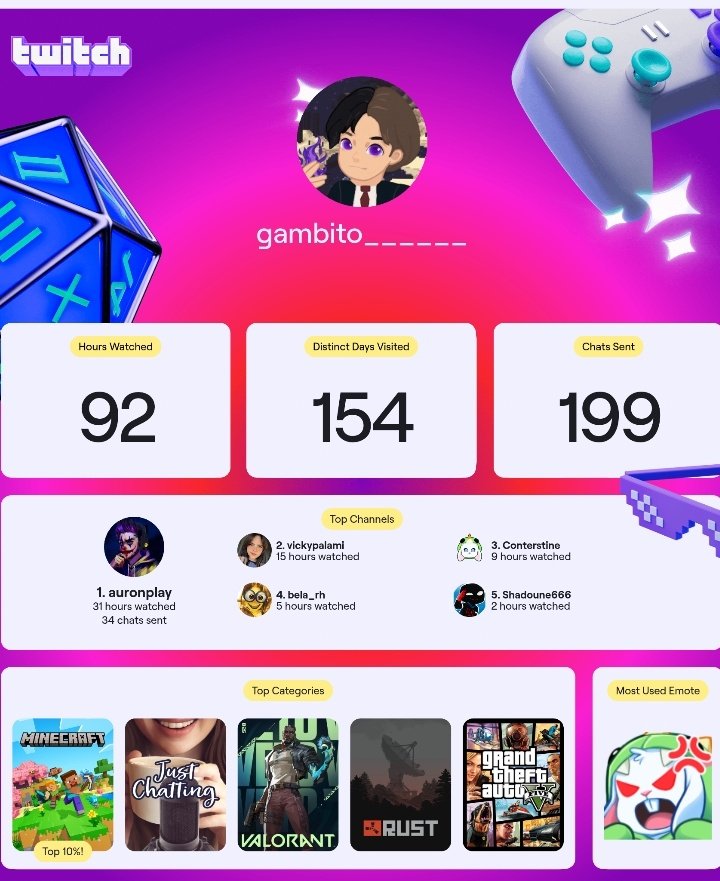Gambitisout's tweet photo. este año fue de desconexión de este mundito, y que bien hice jaja. https://t.co/lxxW3RiDGX