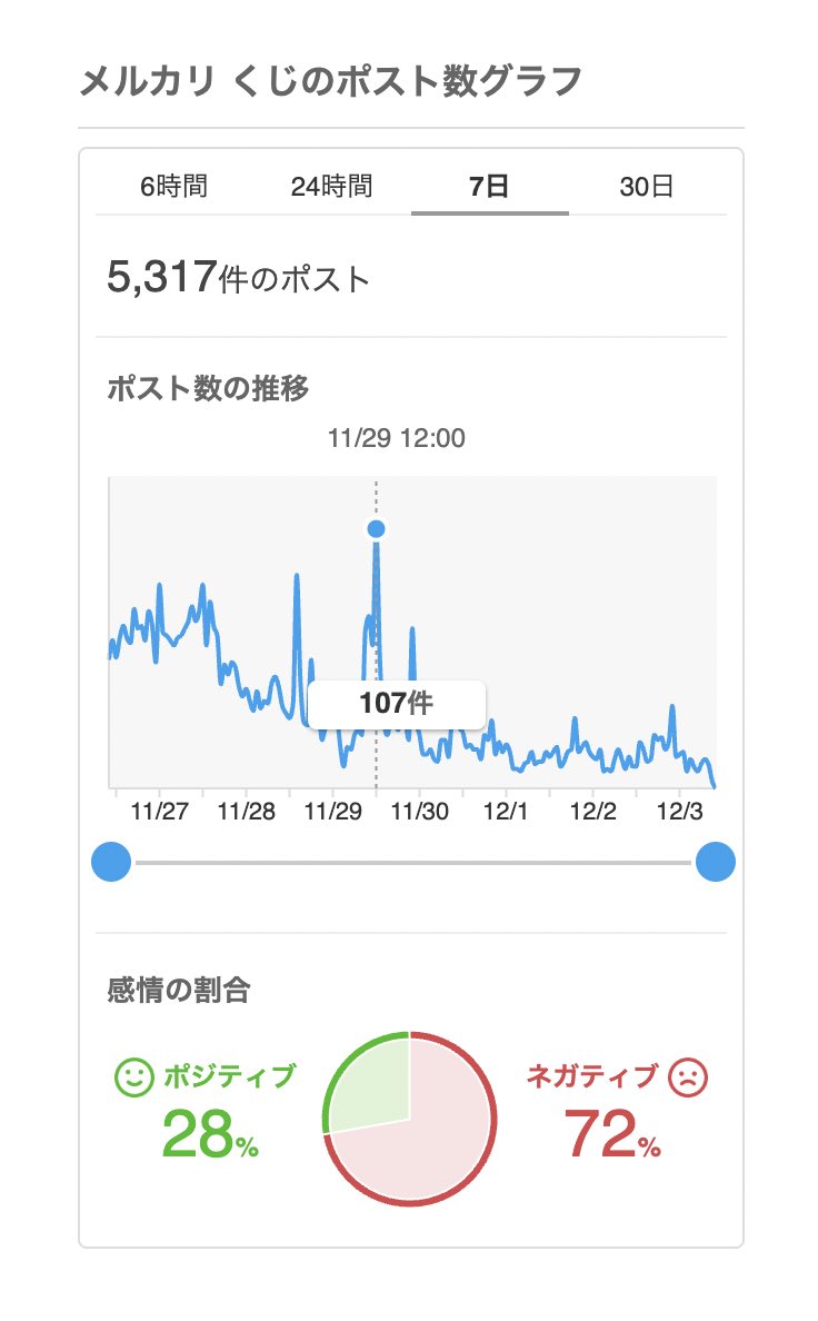 メルソムさん｜メルカリ検索の極意🐾 (@merusomu) / Posts / X