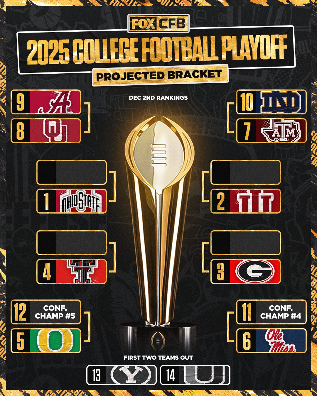 Cfp Ranking Projections FOX College Football on X: