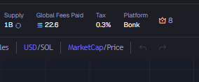 NoLarpDev's tweet image. The taxless coin running on bonk is not totally taxless

It has tax of 0.3% 

Go check it for yourself

on pump where it's truly taxless It should run on pump  $Taxless
x.com/Polymarket/sta…