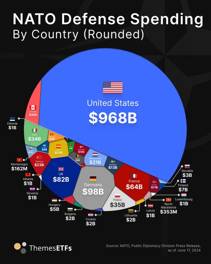 LouisvilleGun's tweet image. “We’ll keep paying for NATO”

When did that start? 

Btw without US Lend Lease equipment and US food, Russia would have been overrun, and starved to death well before we entered WWII. Maybe you retards should become less useless and actually pay your share instead of willfully…