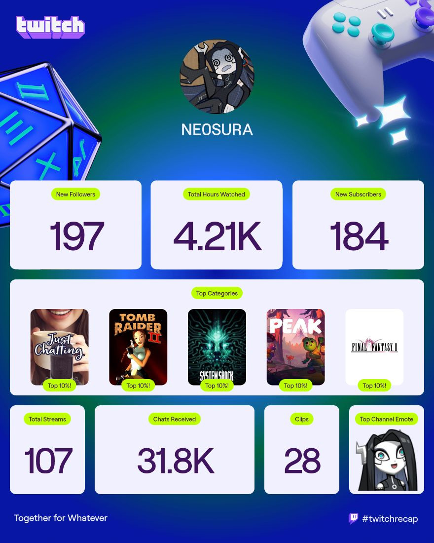 REPOSTING THIS BECAUSE TWITTER IS ASS
#twitchrecap