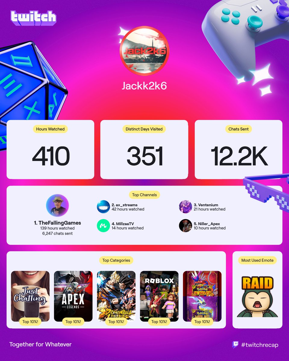 <a href="/TheFallingGames/">Falling| Twitch Streamer 🏴󠁧󠁢󠁳󠁣󠁴󠁿</a>