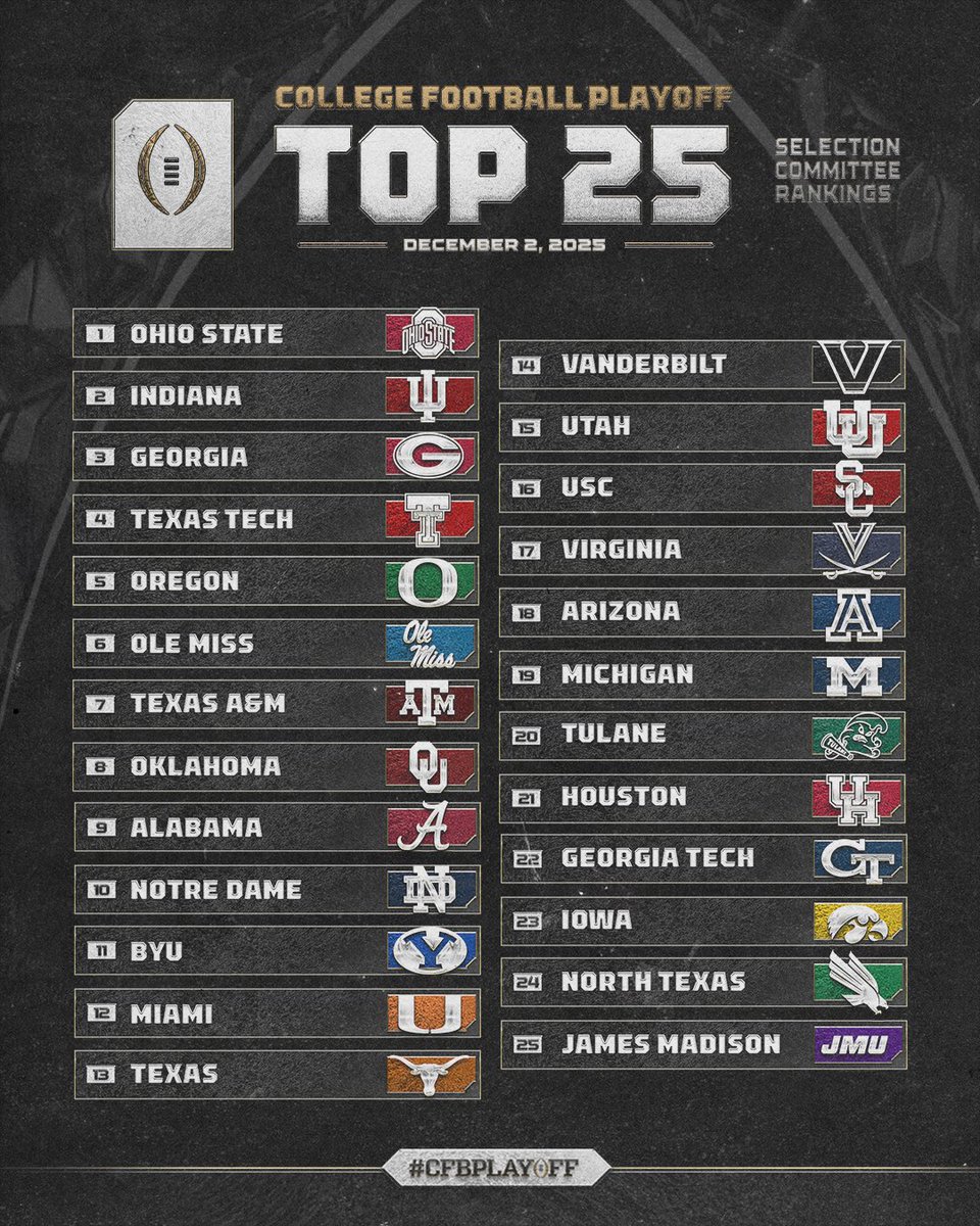 CFBPlayoff's tweet image. December 2️⃣ College Football Playoff Selection Committee Rankings

#CFBPlayoff 🏈🏆