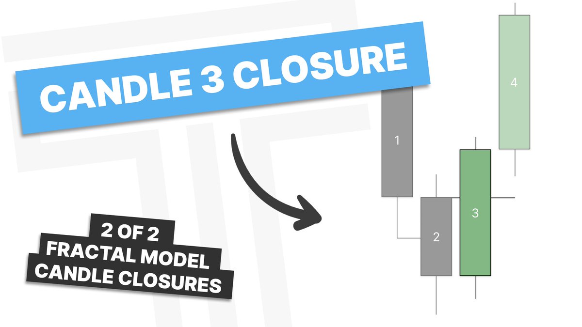TTrades_edu's tweet image. Candle 3 Closure: TTrades Fractal Model
Wednesday December 3, 11am EST