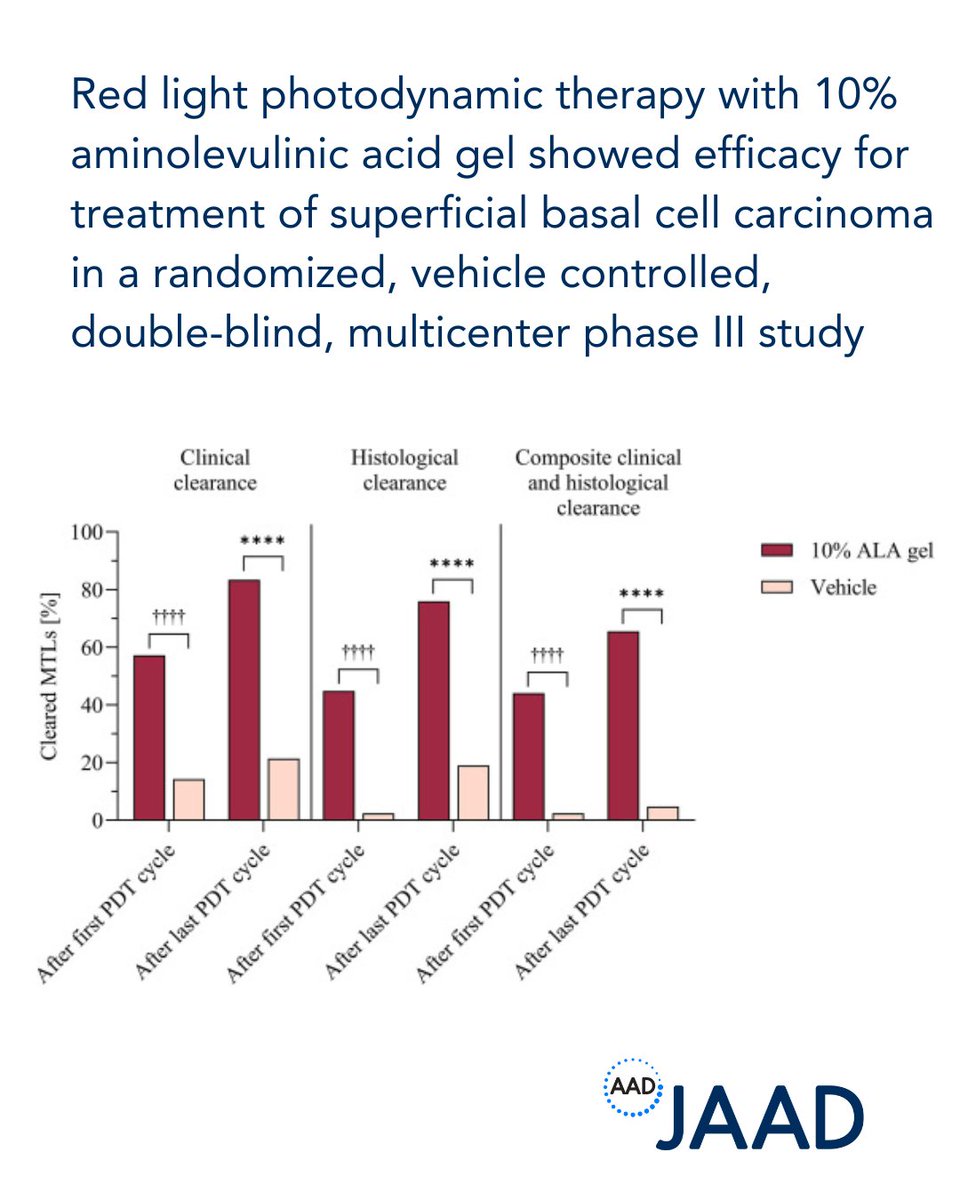 JAAD Journals tweet media