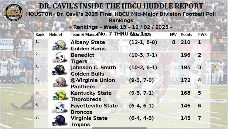 Mid-Major Division Poll - Week 14