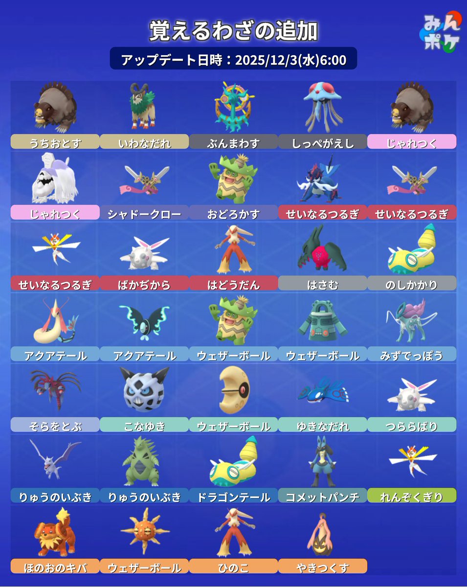 本日6時に技のアップデートか行われました！ みんポケの各種ツールにも反映済みです。 https://t.co/2wAdaF8v3P