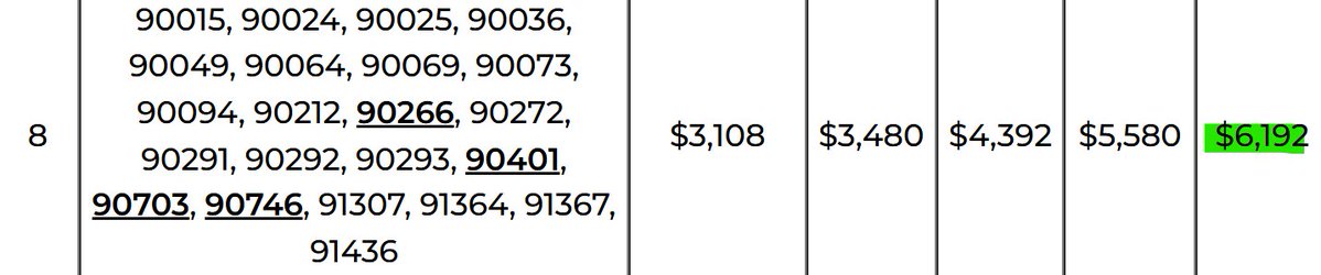 VladTheInflator's tweet image. Can you fucking believe that the US Government was stealing working American families fucking money and then giving that money away to Section 8 beggars who used that money to outbid working families?

Section 8 will cover up to $6,192/mo for one family.  

That&apos;s the equivalent…