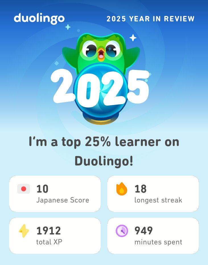 JairoYumbla's tweet photo. My 2025 Duolingo stats are in! How did you do? #Duolingo365 https://t.co/QwGPxLLLL2