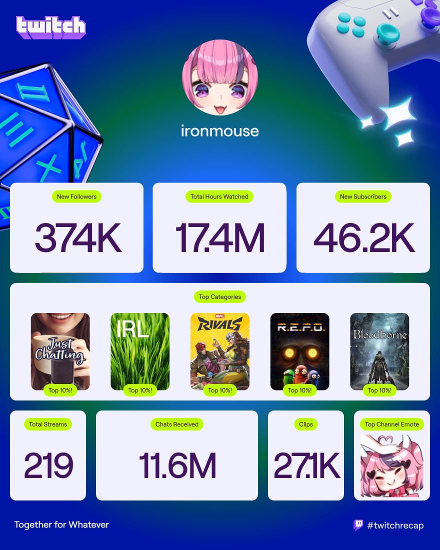 Thank you all so much for making this year brighter and better. 2025 was rough but you guys got me through it. Thank you all for the love and support. There are no words that can fully express my gratitude. I will continue to work hard for you guys in 2026! I love you guys!!!