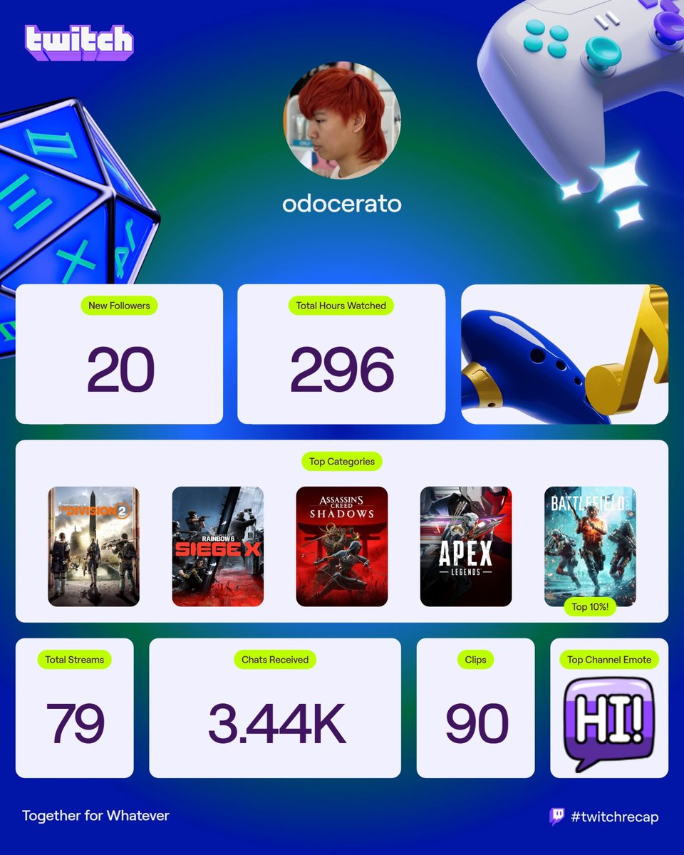 Odocerato tweet media