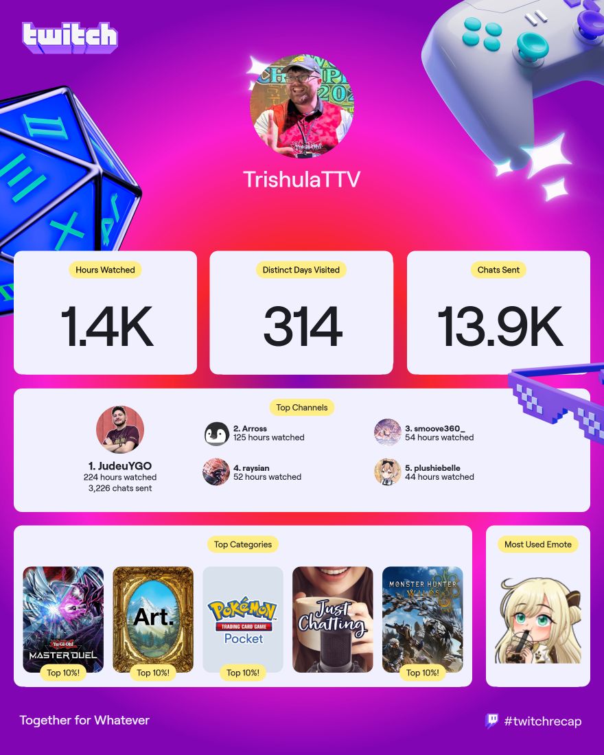 Shoutouts to <a href="/JudeuYgo/">JudeuYGO 🌎🇧🇷</a> for being the best streamer