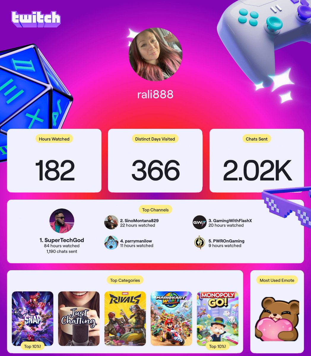 Ralis888's tweet photo. @SuperTechGod 
@GWFlashX 
@ParryManilow 
@SinoMontana 

#TwitchRecap2025  #MarvelSNAP #retrogames https://t.co/wRtPZcVgxk