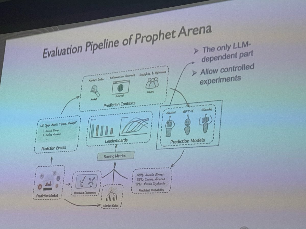 NewInML @ NeurIPS 2025 tweet media