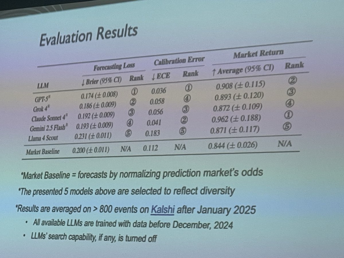 NewInML @ NeurIPS 2025 tweet media