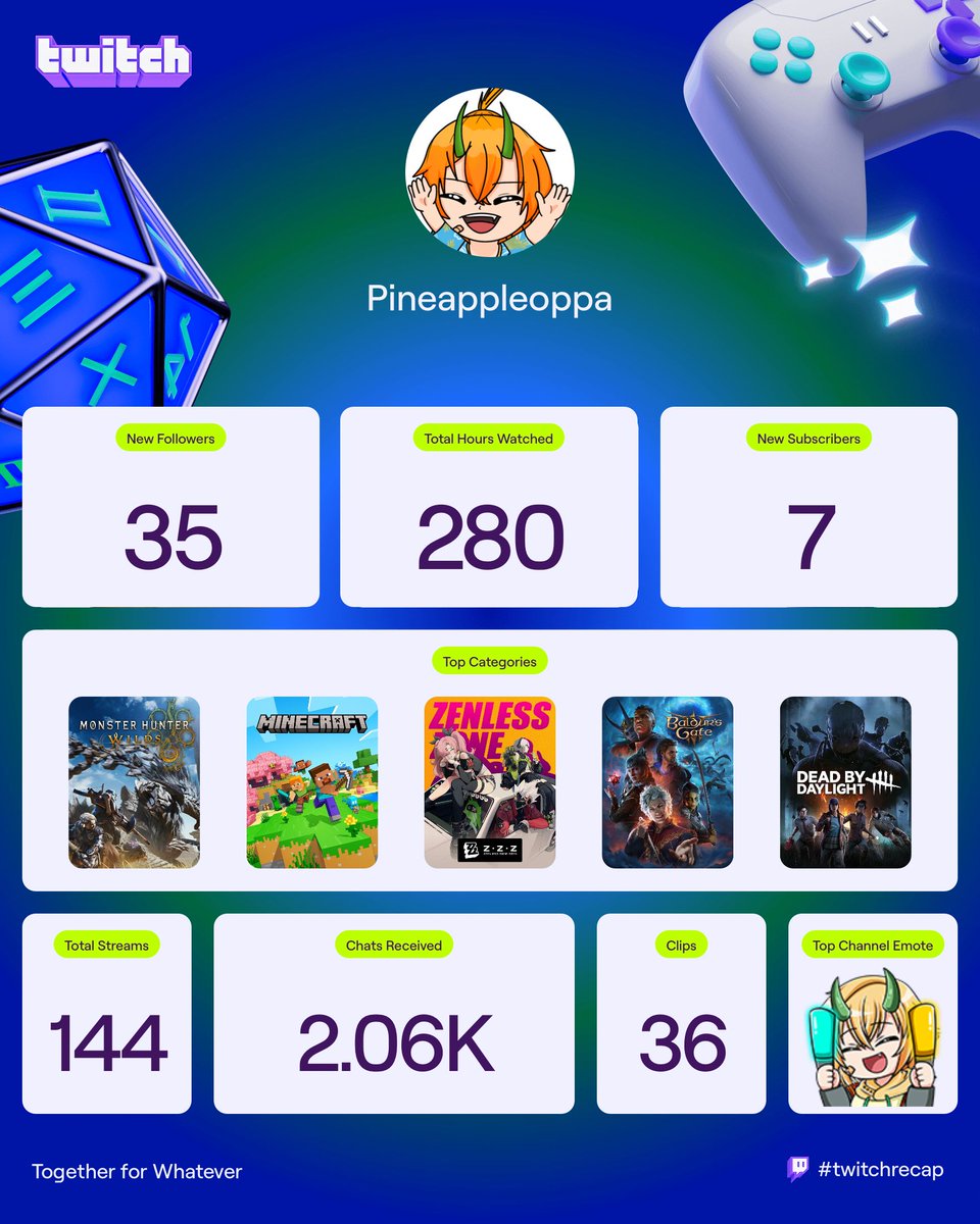 pineappleoppa_'s tweet image. Small progress is still progress I hope to find my rhythm soon