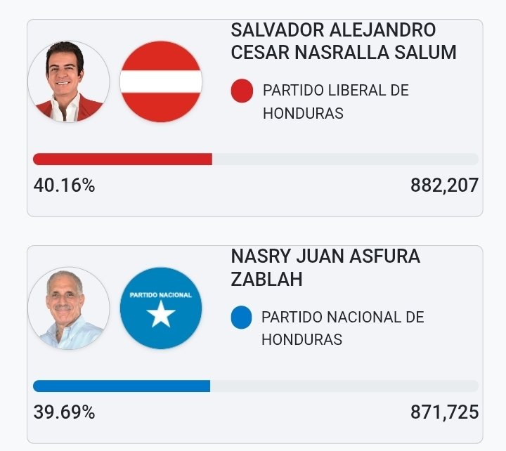 Noticias Rosales - Honduras tweet media