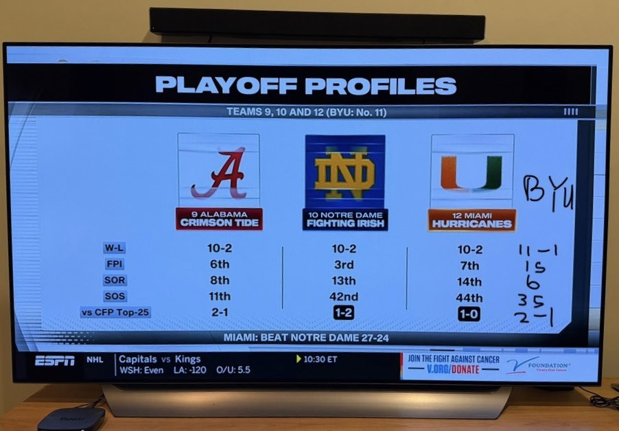 CougarBoard's tweet photo. https://t.co/WGertEFOy4
