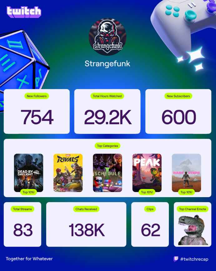 Strangefunk tweet media