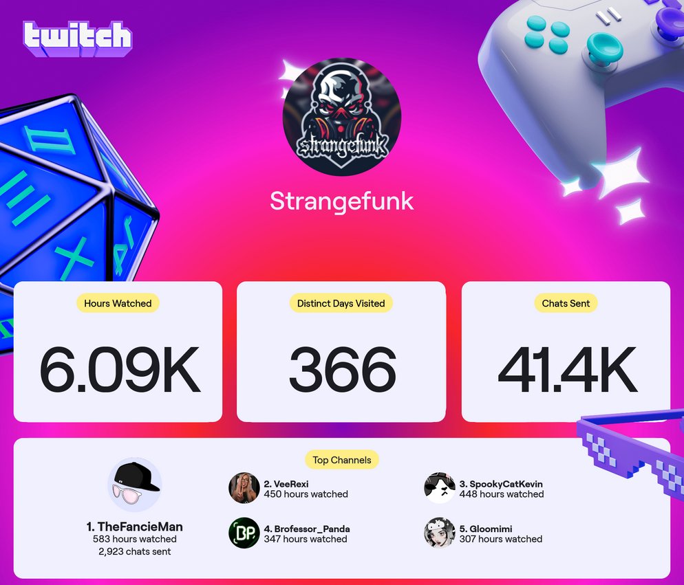 Strangefunk tweet media
