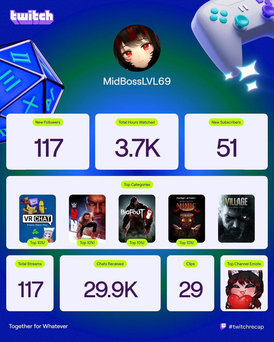 Thank you all for an amazing year