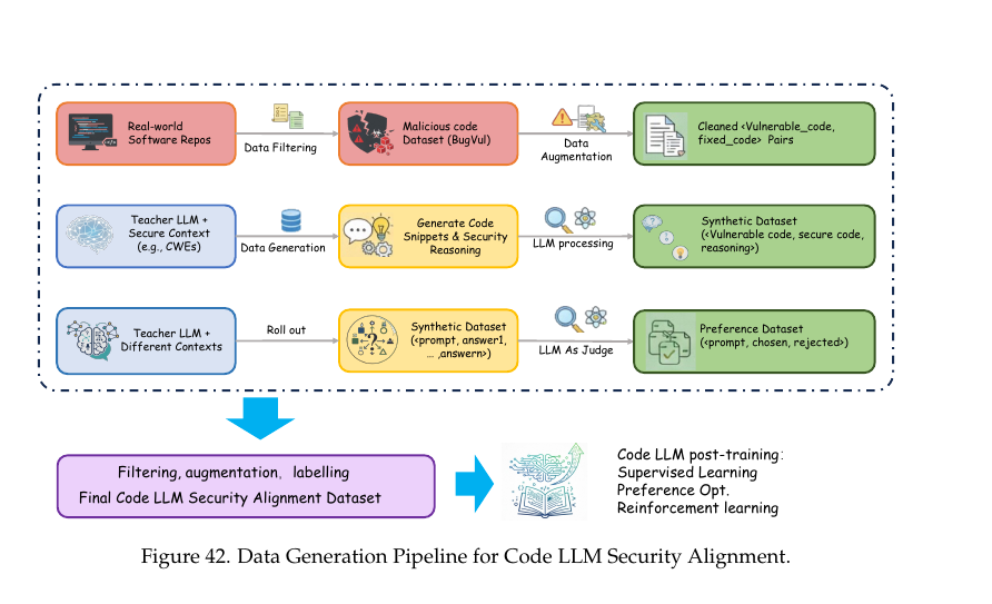 training pipeline diagram