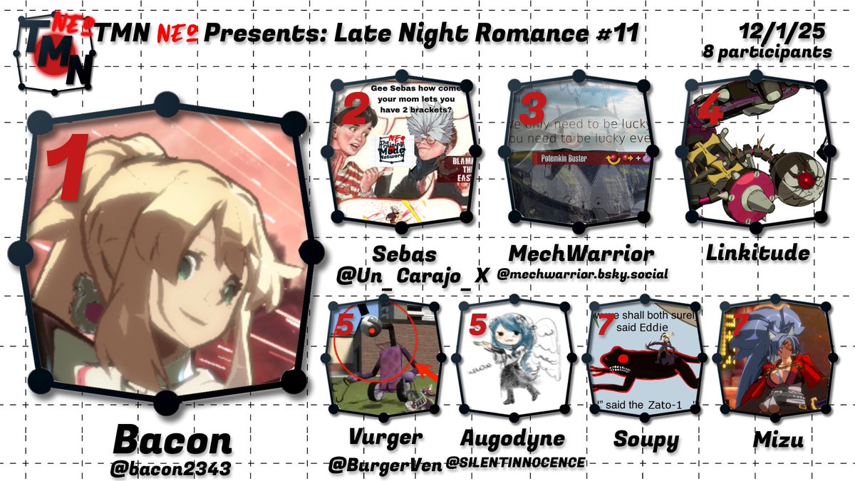 TrainingModeNet's tweet image. Congratulations to @bacon2343 for winning last night's Late Night Romance #11 and graduating from the bracket!
See you next time!
🥈 @Un_Carajo_X
🥉 @mechwarrior.bsky.social