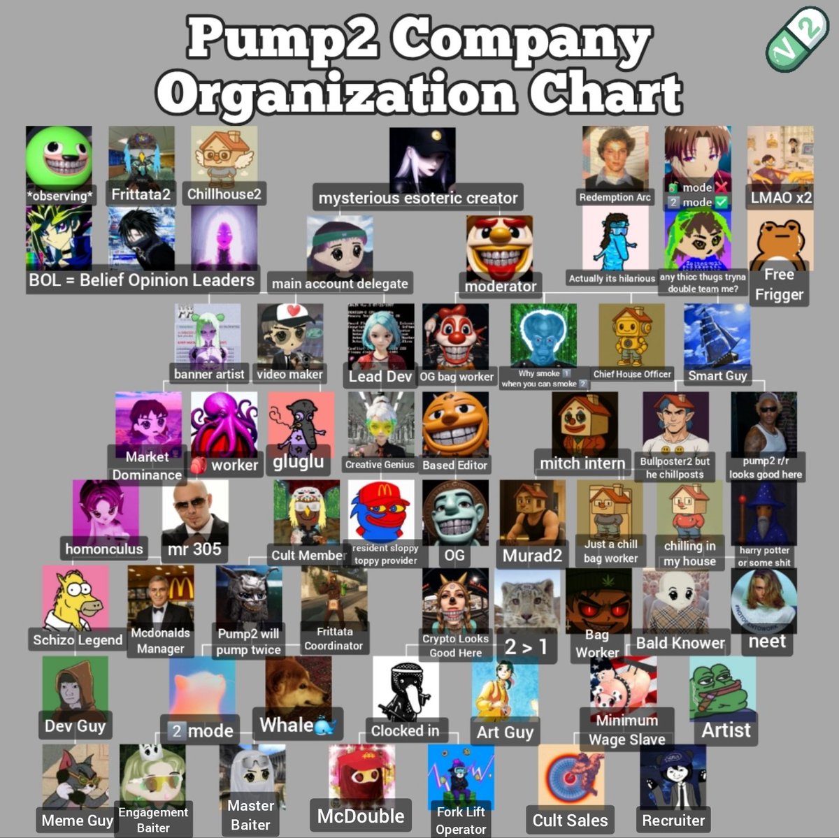 Pump2 is building a decentralized company made up of every cult