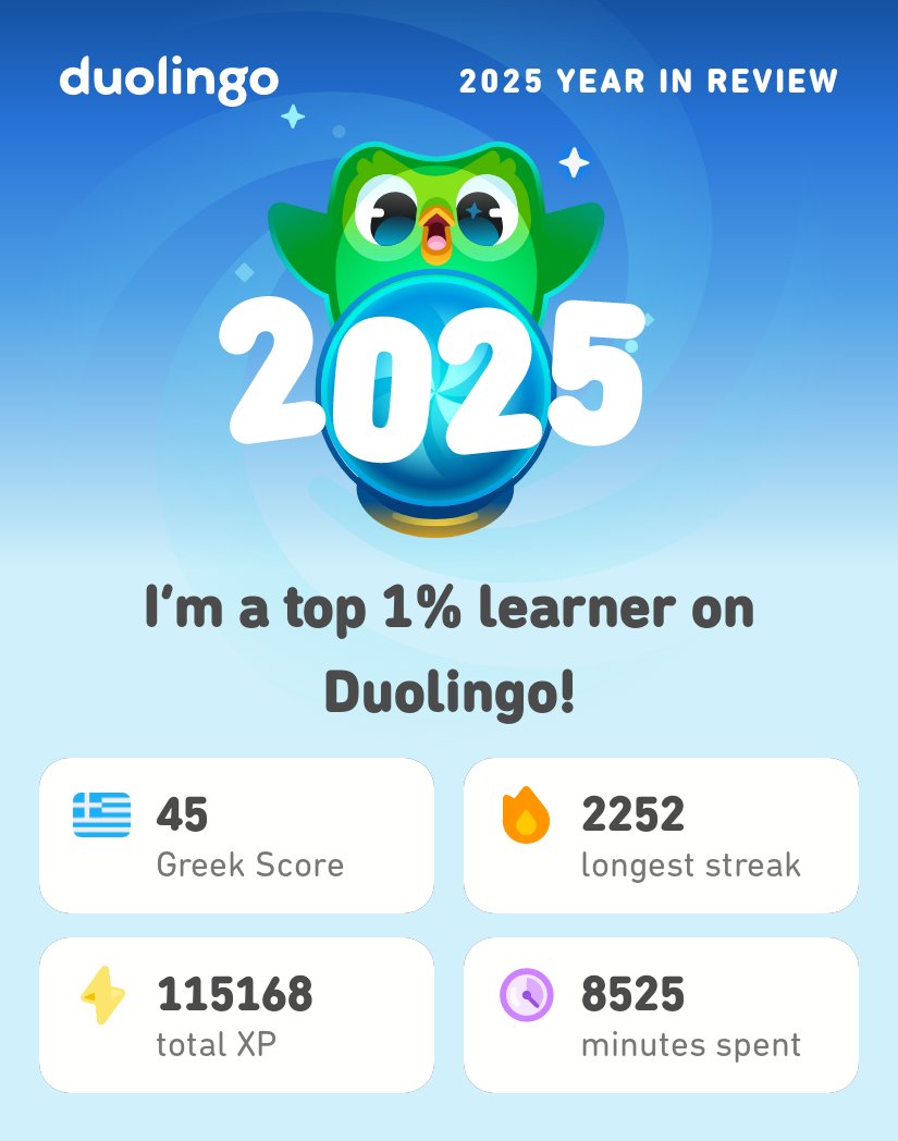 My 2025 Duolingo stats are in! How did you do? #Duolingo365